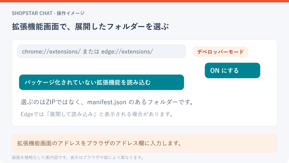 拡張機能画面でデベロッパーモードをONにしてフォルダーを選ぶ手順